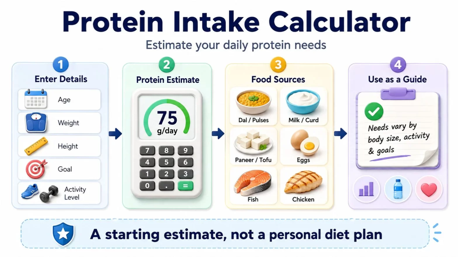 Protein Intake Calculator