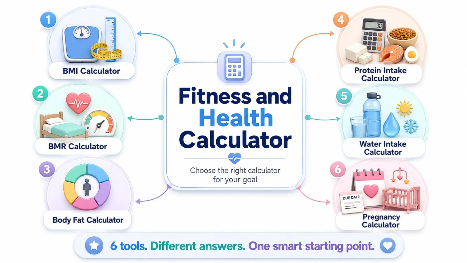 Fitness and Health Calculator