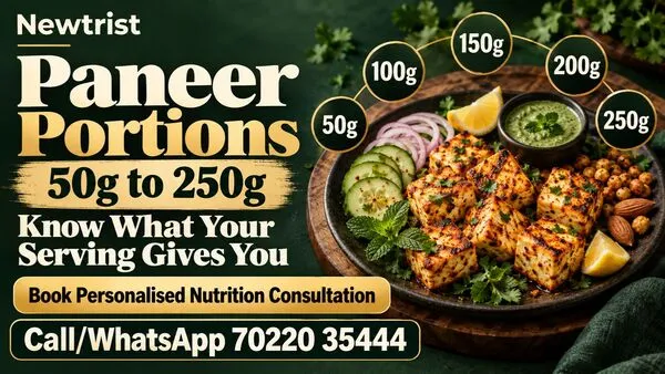 Paneer Protein, Calories and Fat by Portion Size