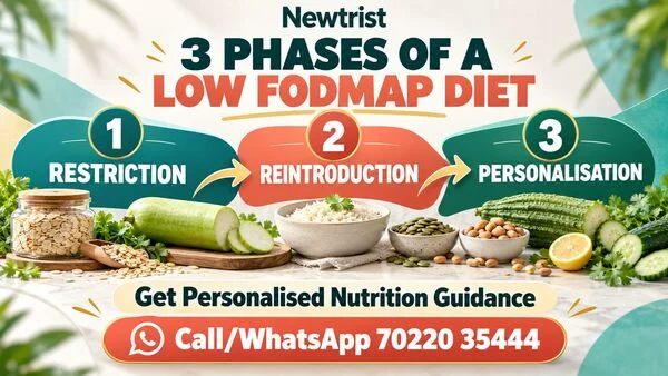 The 3 Phases of a Low FODMAP Diet